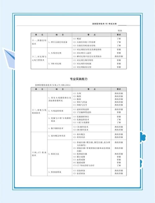 全科医生最新考试大纲来了 备考重点一目了然