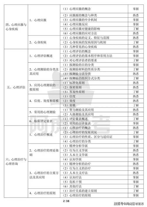 全科医生最新考试大纲来了 备考重点一目了然