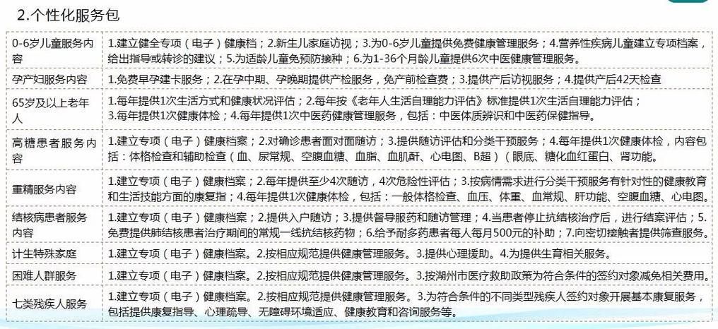 全科医生汉化版最新更新内容解析 快来看看有哪些变化