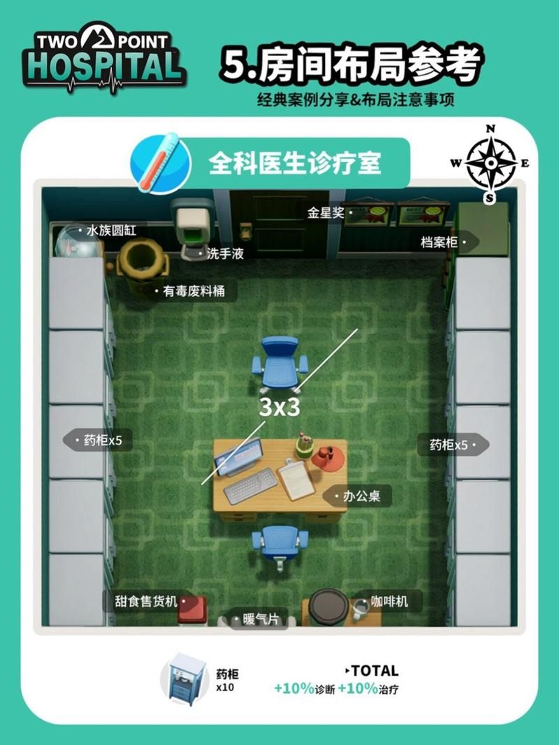 全科医生游戏攻略最全玩法解析与技巧分享