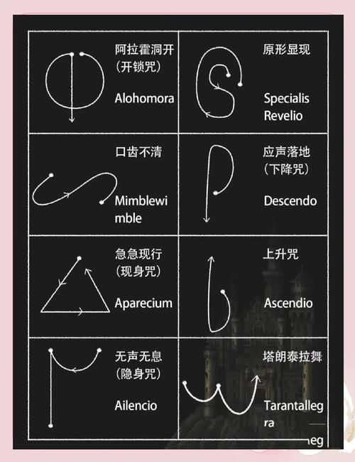 全能的咒语官方正式版下载最新版使用技巧大全