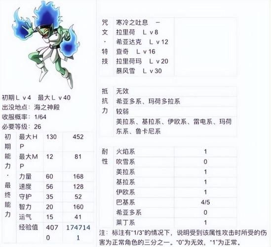 全能的咒语游戏攻略详解 从入门到精通的完整教程