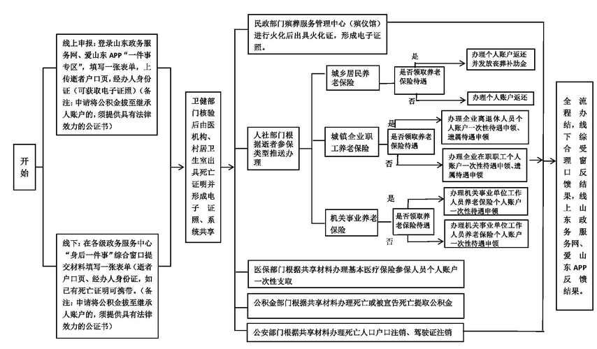 八月最新政策解读与你息息相关的三件事