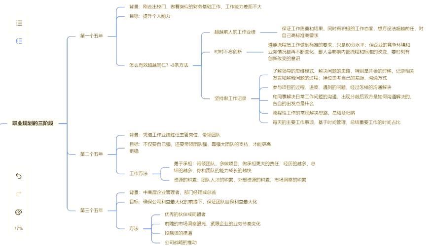 公司的女孩最新职业规划 三年内升职加薪的路径