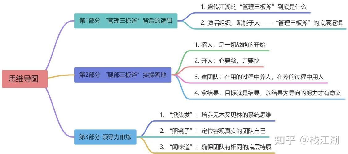 公司的女孩最新职业规划 三年内升职加薪的路径