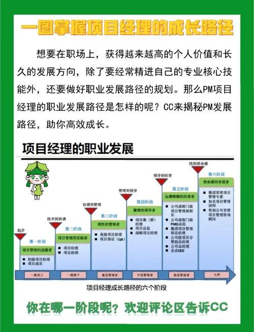 公司的女孩最新职业规划 三年内升职加薪的路径