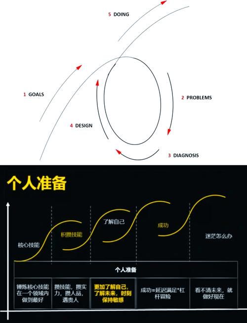 公司的女孩最新职业规划 三年内升职加薪的路径