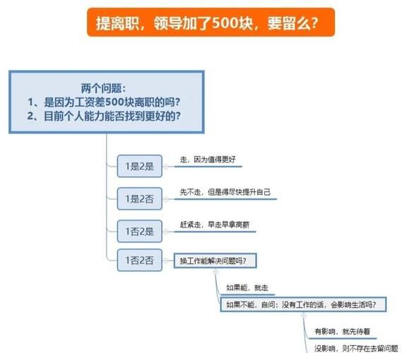 公司的女孩最新职业规划 三年内升职加薪的路径
