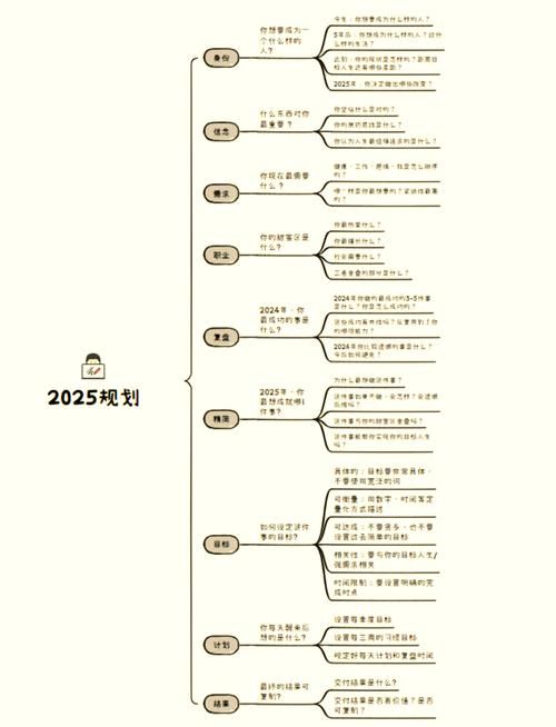 公司的女孩最新职业规划 三年内升职加薪的路径