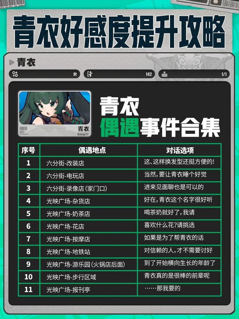 公司的女孩游戏攻略指南 快速提升好感度秘诀