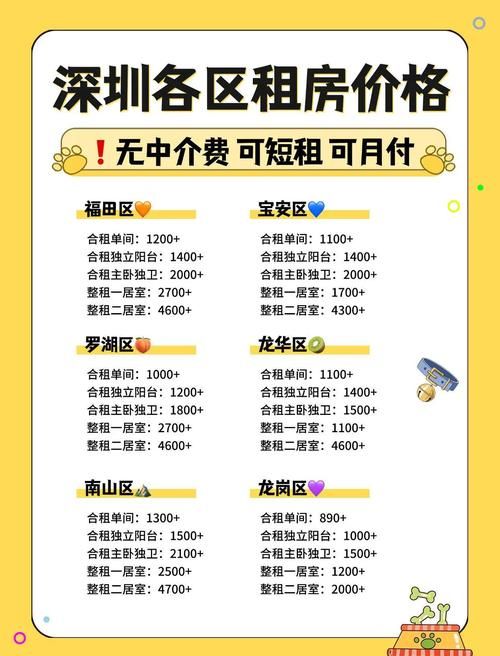 公寓大楼官方网站：轻松查询租金与配套设施