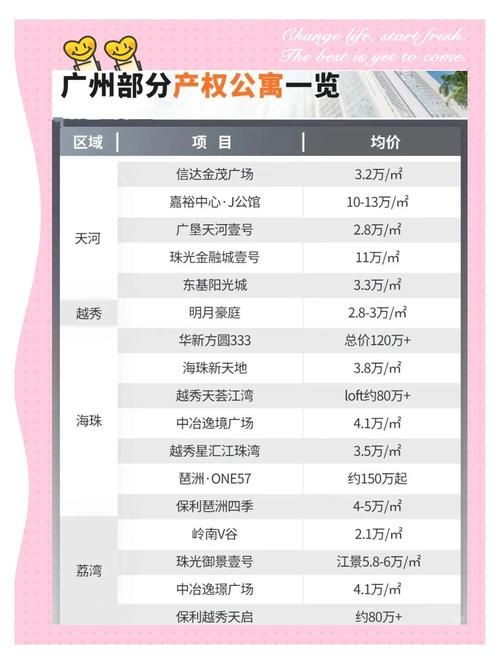 公寓大楼最新版本是多少 2024年最新升级内容介绍