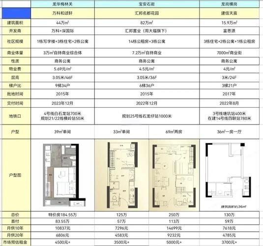 公寓大楼最新版本是多少 2024年最新升级内容介绍