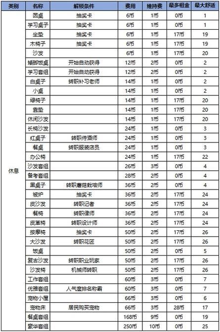 公寓物语游戏介绍最新版本更新内容一览