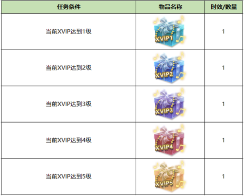 六月游戏攻略你与我全解析 快速升级方法揭秘