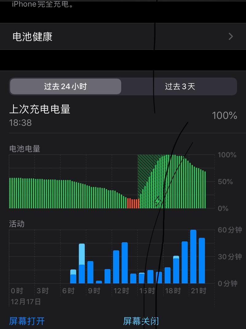 关键调查安卓手机耗电原因 90%人不知道