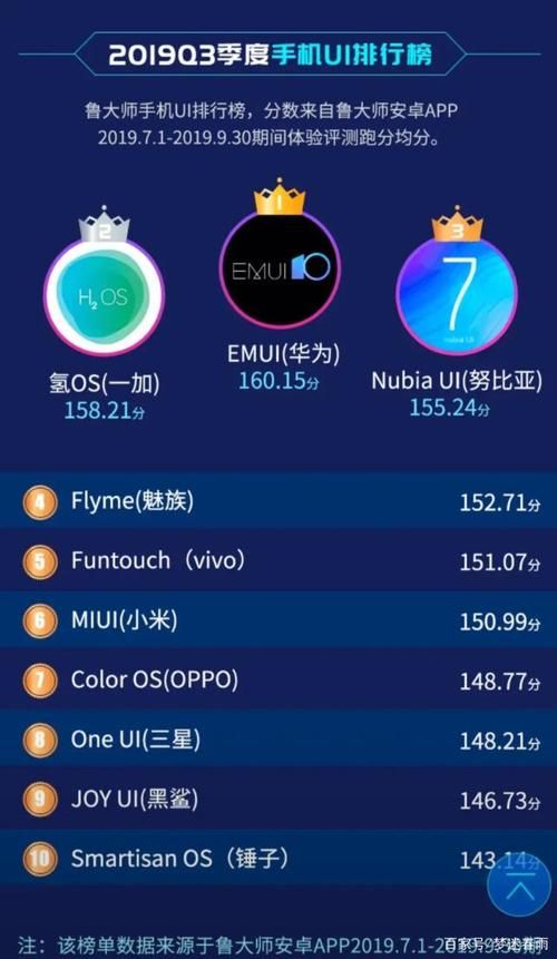 关键调查安卓手机耗电原因 90%人不知道