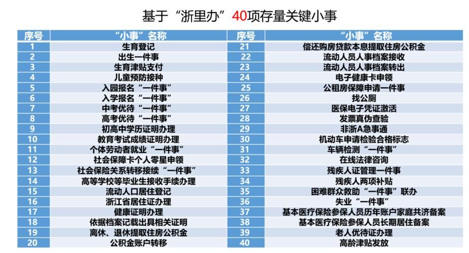 关键调查更新地址变更通知速看这里
