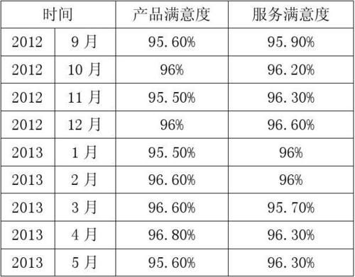 关键调查最新报告出炉这些细节很重要