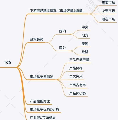 关键调查最新报告出炉这些细节很重要