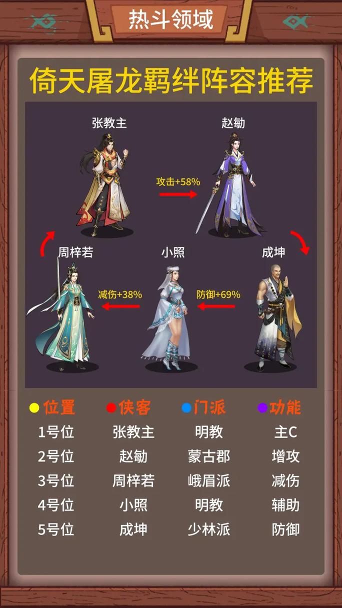 关键调查杨过游戏评测到底值不值得玩