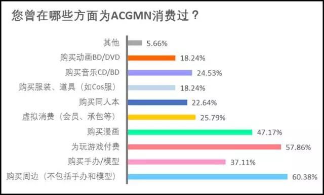 关键调查汉化版最新更新内容一览 这些改动你知道吗