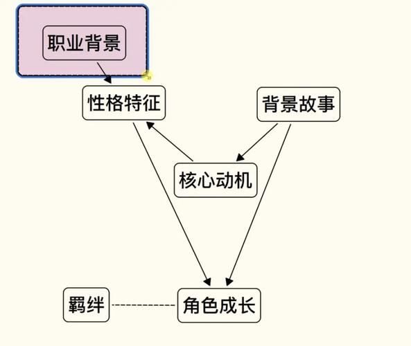 关键调查游戏介绍：剧情背景和角色设定全解析