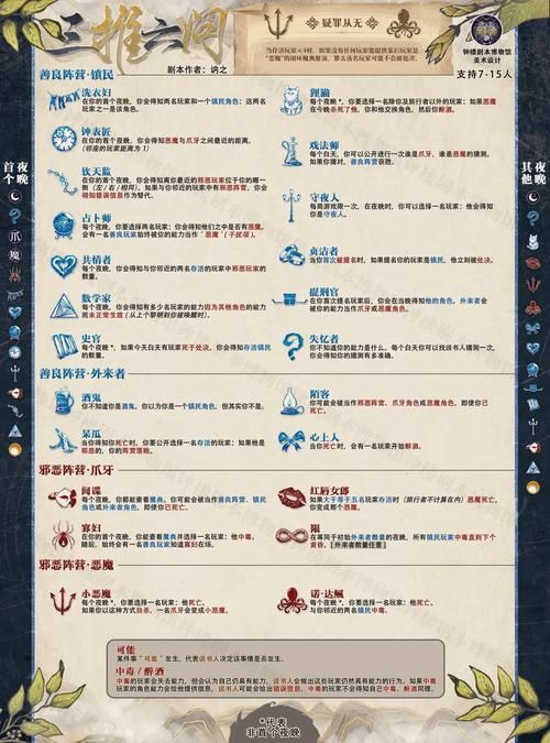 关键调查游戏介绍：剧情背景和角色设定全解析
