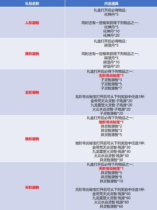 关键调查游戏官网版本更新内容与优化详情