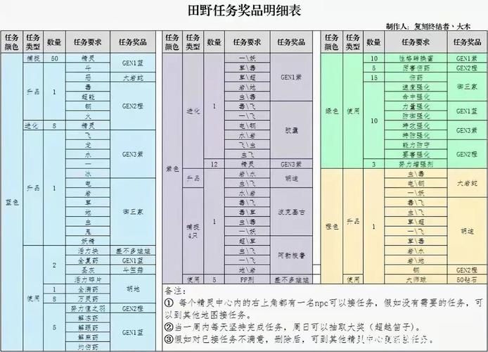 关键调查游戏攻略全解析 高效完成所有调查任务