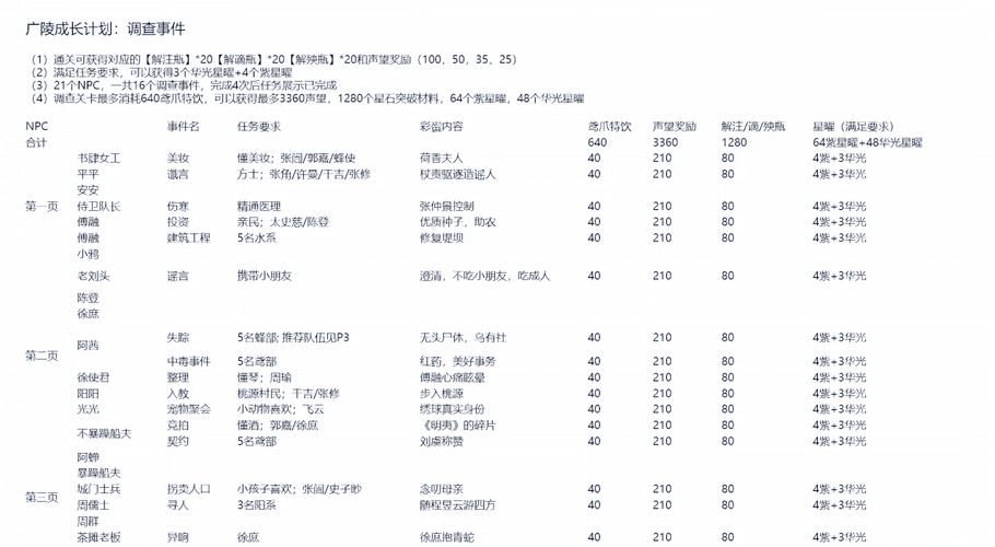关键调查游戏攻略全解析 高效完成所有调查任务