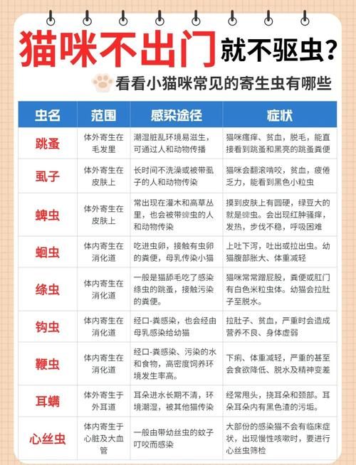 内部寄生虫最新药物推荐 哪种效果最好最安全