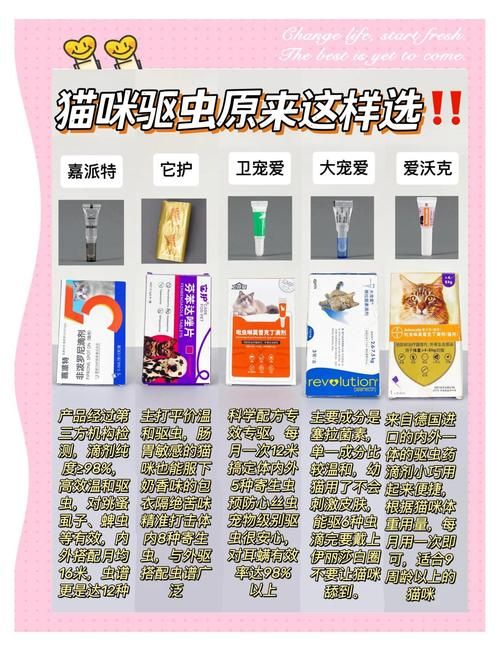 内部寄生虫最新药物推荐 哪种效果最好最安全