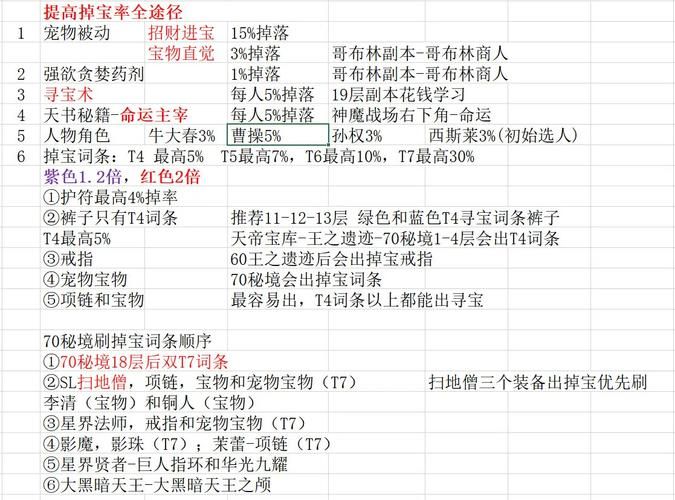 再刷一把2游戏介绍 全面解析游戏剧情与角色设定