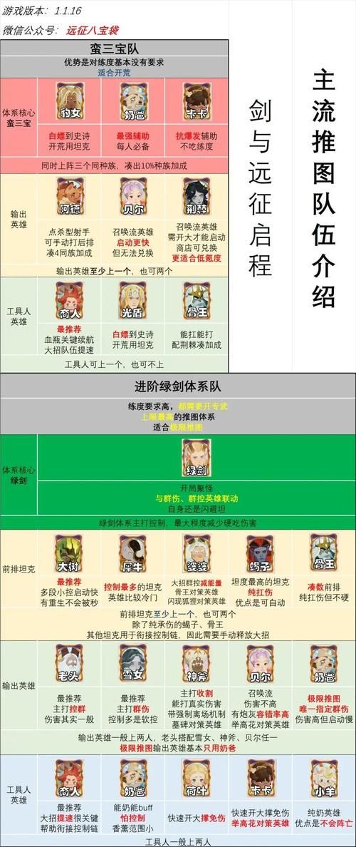 再刷一把2游戏攻略心得 高效刷图与资源获取方法