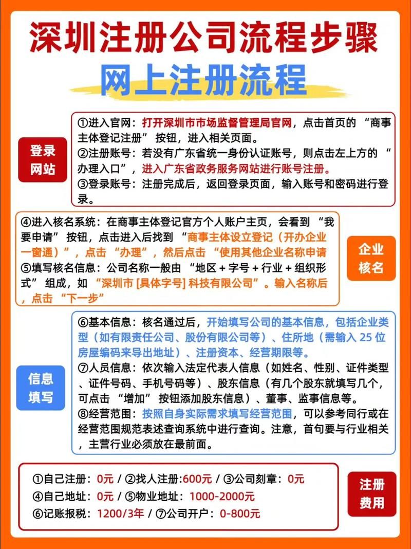 再次回来V0.7官网注册与登录教程指南