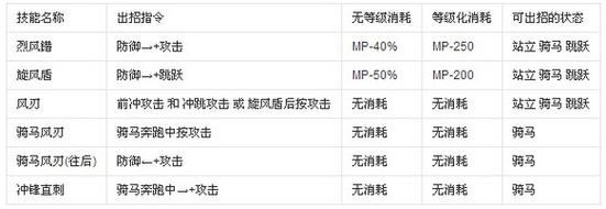 再次回来V0.7游戏官网怎么玩新手快速入门教程