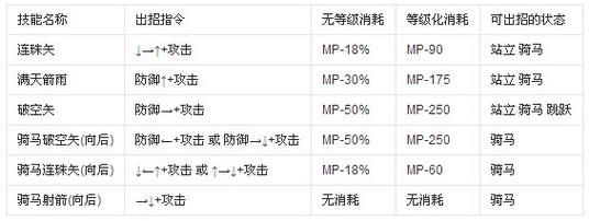 再次回来V0.7游戏官网怎么玩新手快速入门教程
