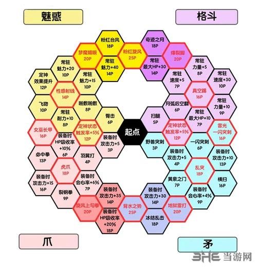 冠军II女郎帝国游戏攻略全角色技能加点推荐方案