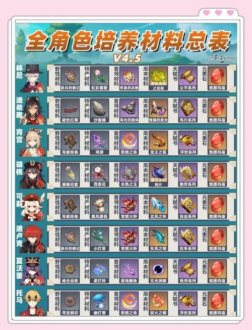 冬日狂想曲游戏攻略必备 道具收集与角色培养指南