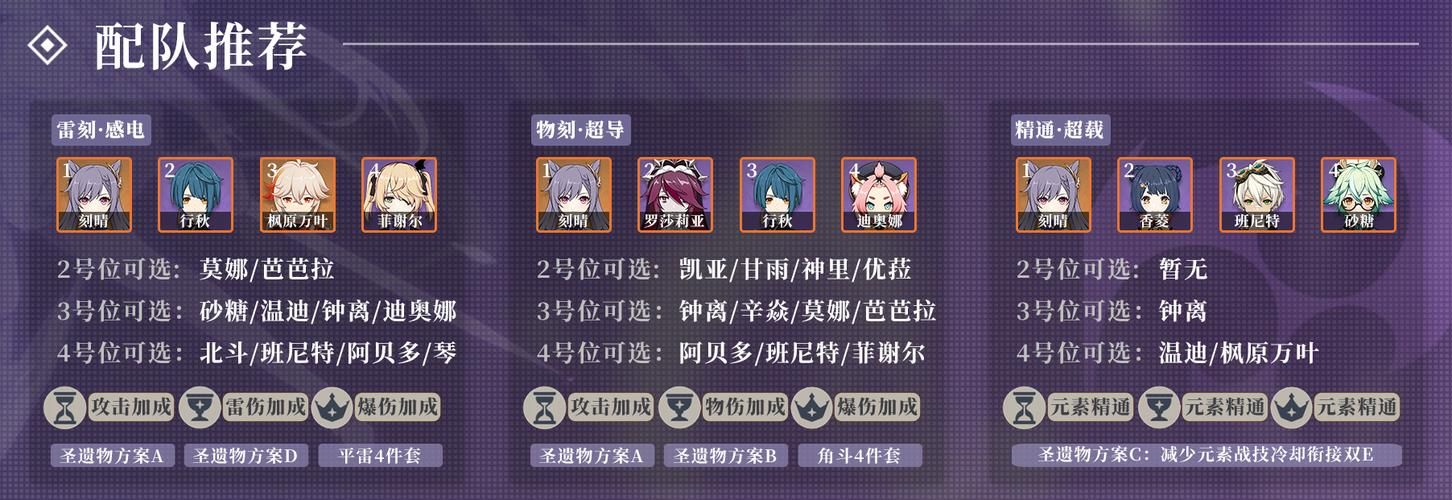 冬日狂想曲游戏攻略必备 道具收集与角色培养指南