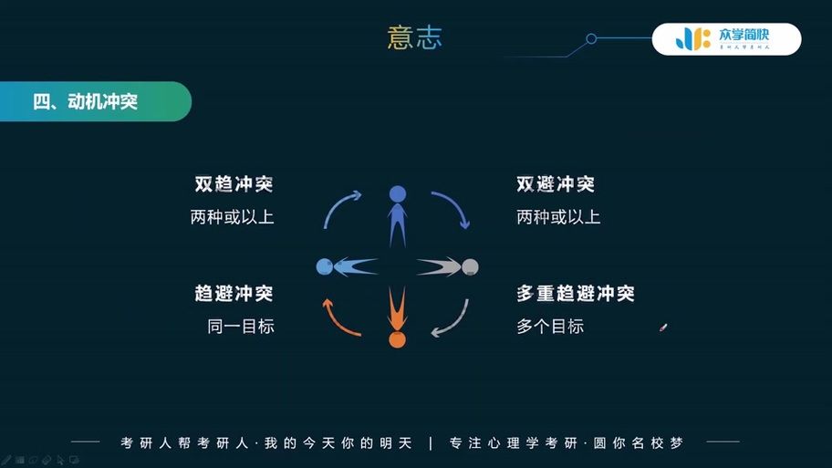 冲突的意志下载方法 简单几步轻松搞定