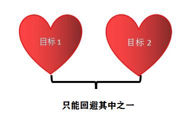 冲突的意志安卓怎么玩 新手入门指南解析