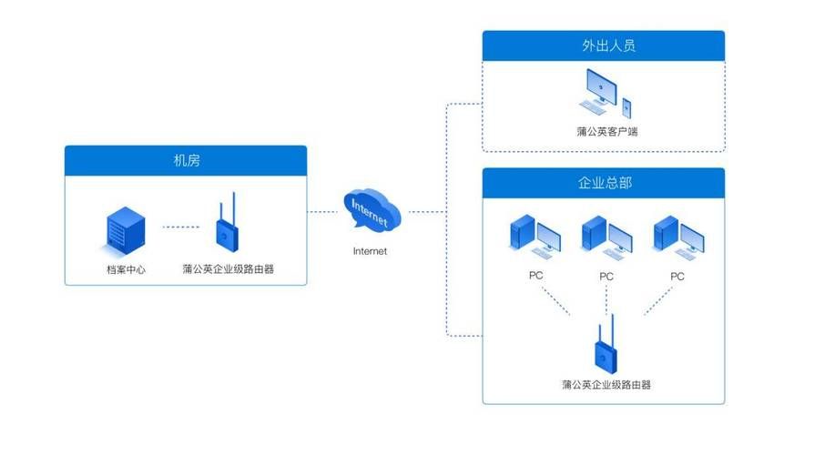 冲突的意志更新地址找不到 最新访问方式来了