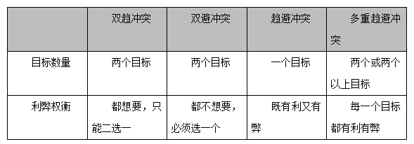 冲突的意志最新角色介绍 各人物背景故事一览