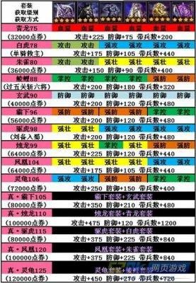 凤凰V11外传What官网游戏攻略大全分享