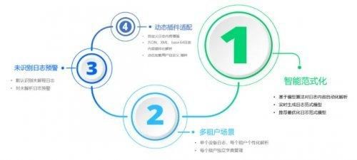 凤凰下载安卓教程详解 轻松搞定安装与使用