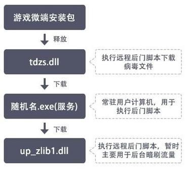 凤凰在哪下载 快速获取安装包教程