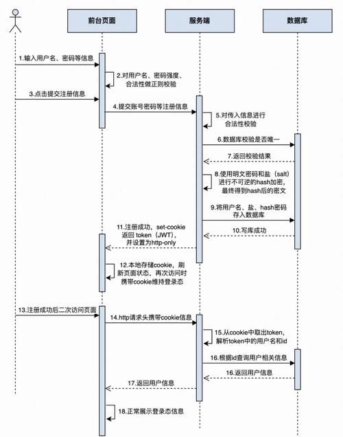 凤凰官网注册流程详解 一分钟完成账号申请