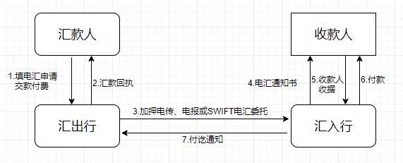 凤凰官网注册流程详解 一分钟完成账号申请